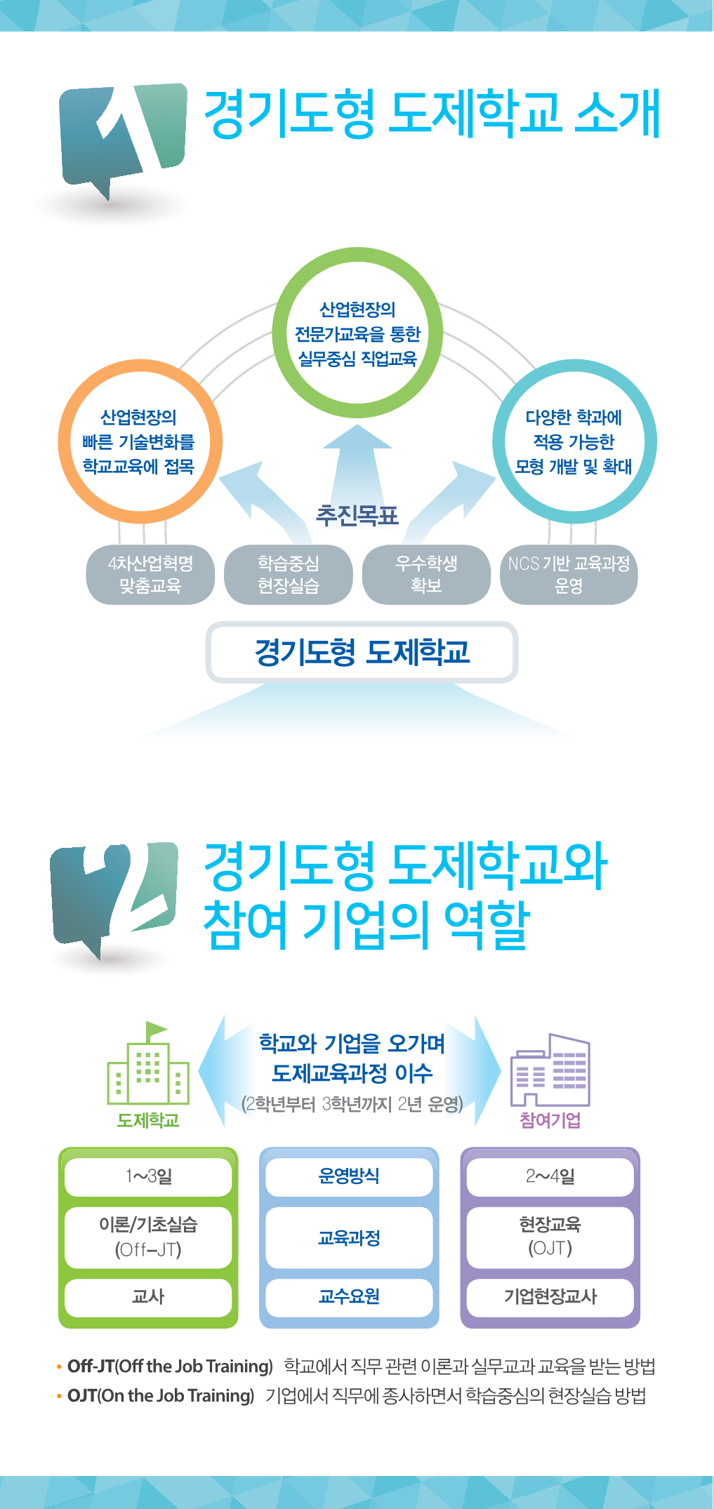 도제학교 이미지